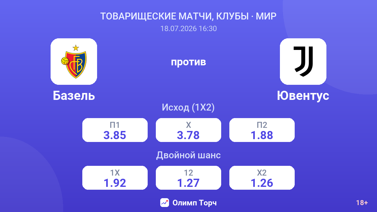 Базель против Ювентус — коэффициенты