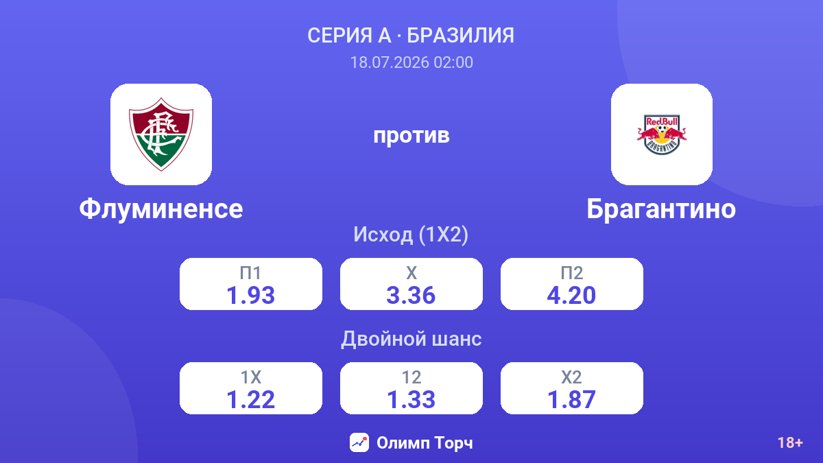 Флуминенсе против Брагантино — коэффициенты