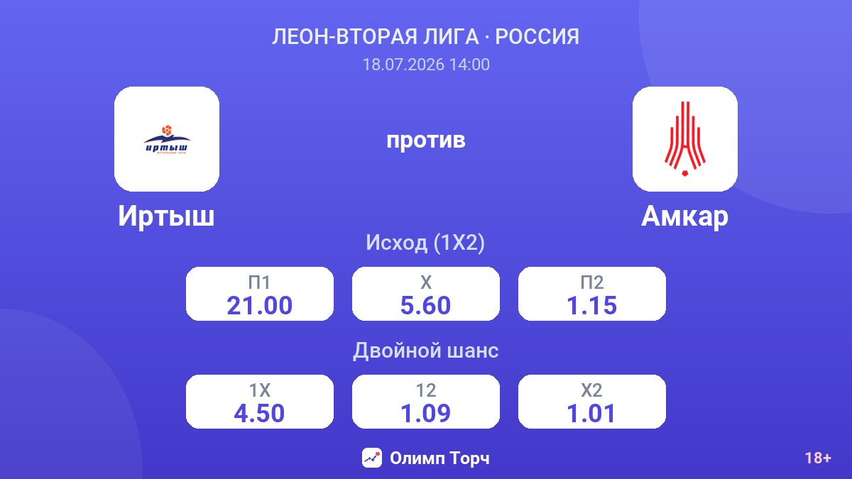 Иртыш против Амкар — коэффициенты