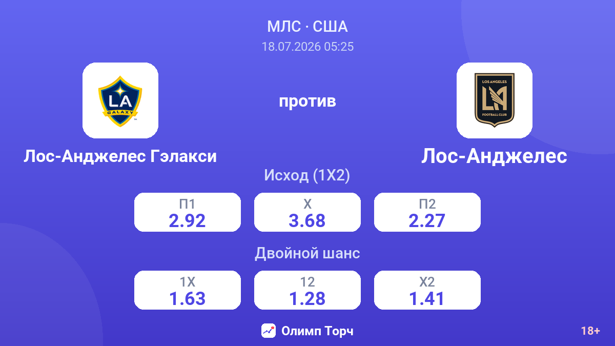 Лос-Анджелес Гэлакси против Лос-Анджелес — коэффициенты
