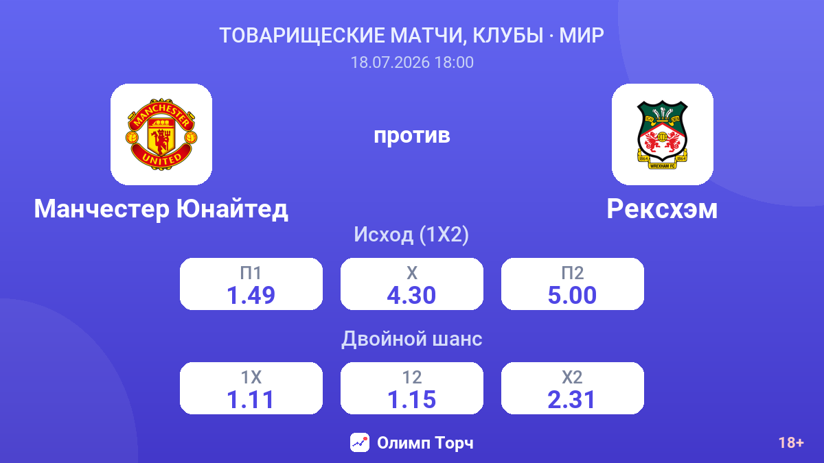 Манчестер Юнайтед против Рексхэм — коэффициенты