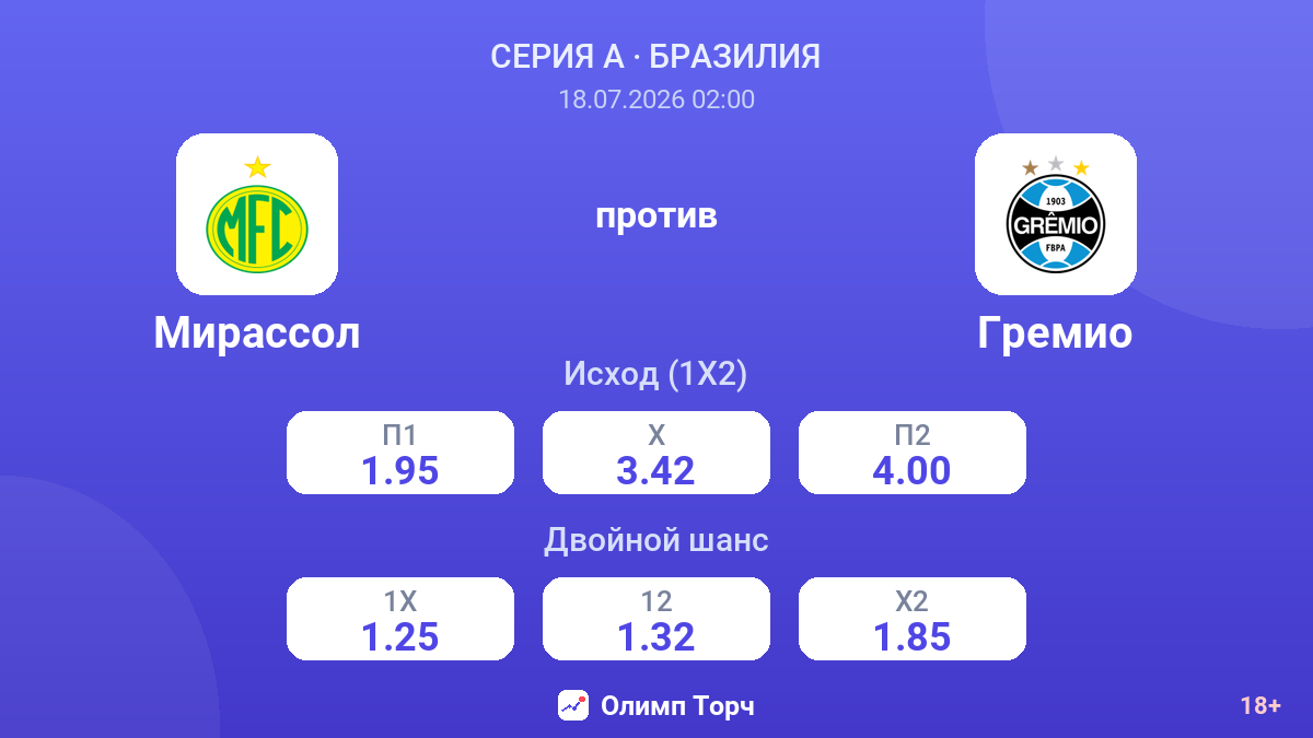 Мирассол против Гремио — коэффициенты