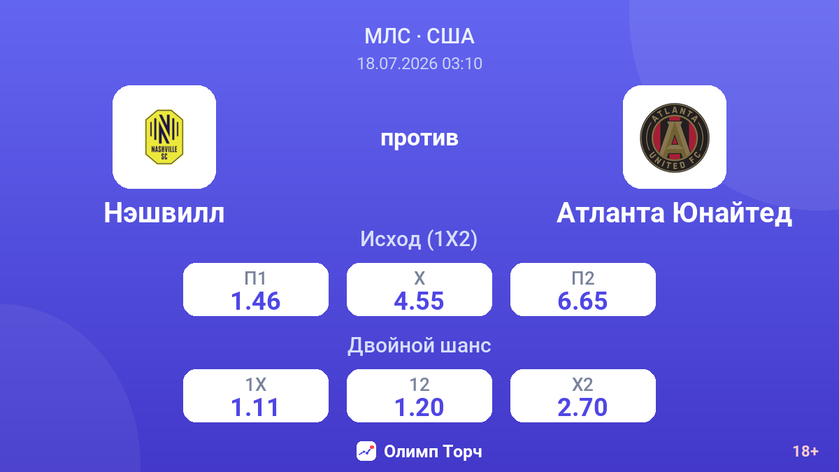 Нэшвилл против Атланта Юнайтед — коэффициенты