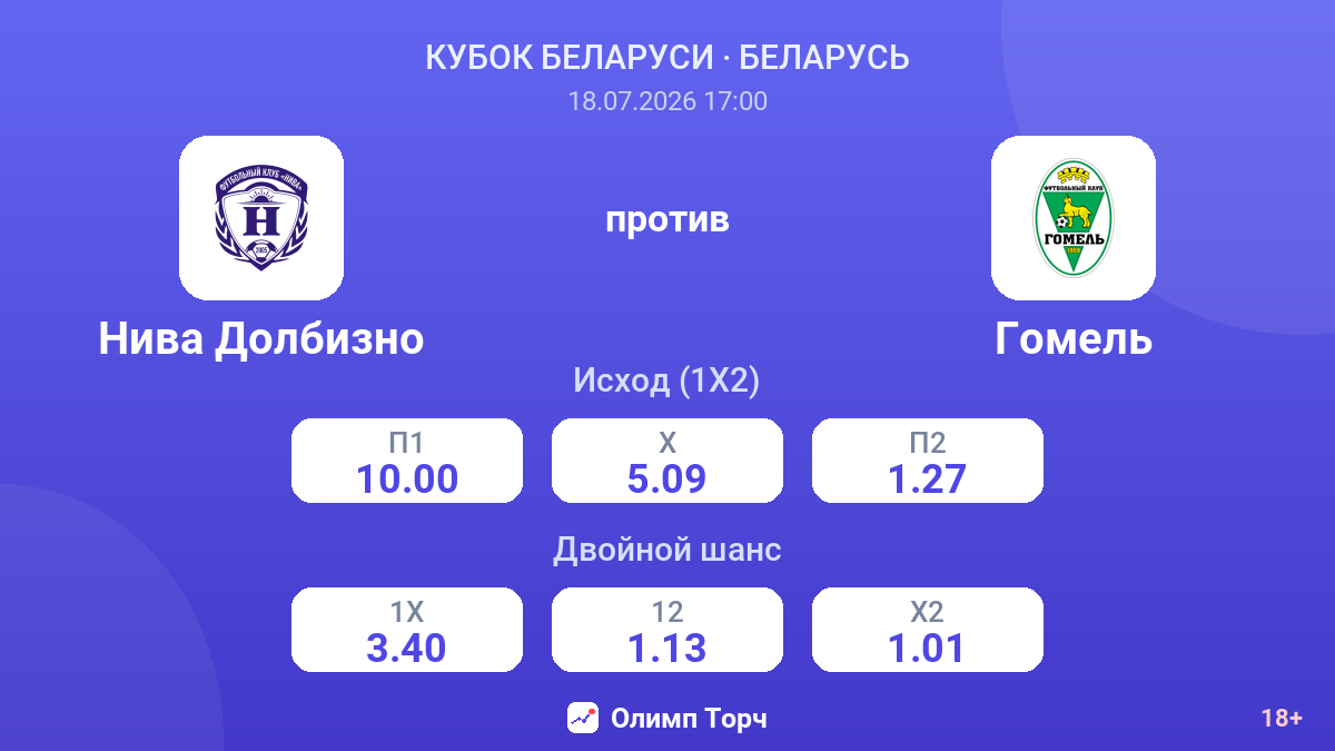 Нива Долбизно против Гомель — коэффициенты