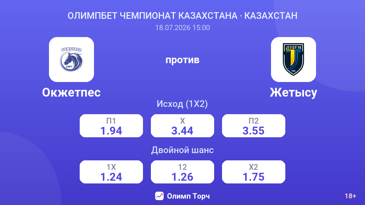 Окжетпес против Жетысу — коэффициенты