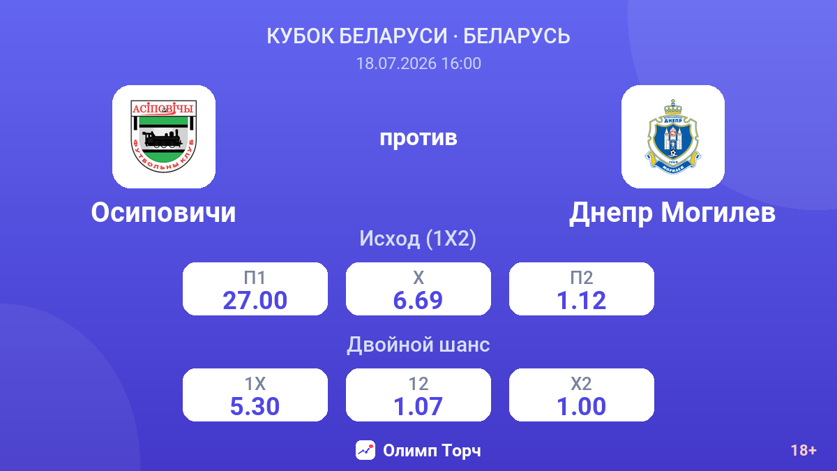 Осиповичи против Днепр Могилев — коэффициенты