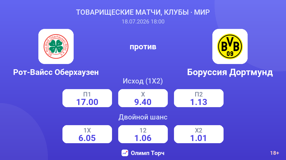 Рот-Вайсс Оберхаузен против Боруссия Дортмунд — коэффициенты