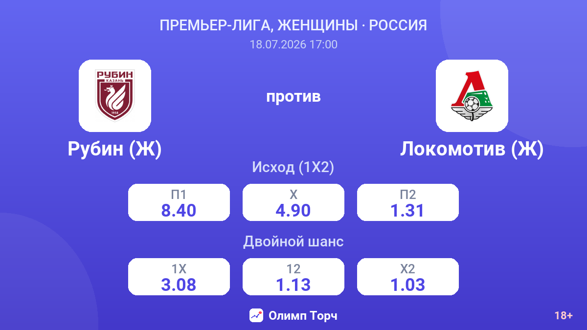Рубин (Ж) против Локомотив (Ж) — коэффициенты