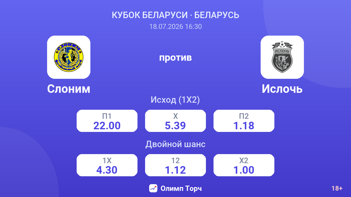 Слоним против Ислочь — коэффициенты