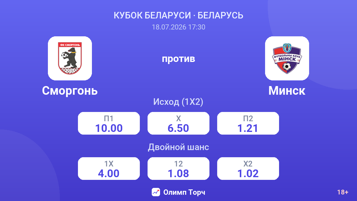 Сморгонь против Минск — коэффициенты