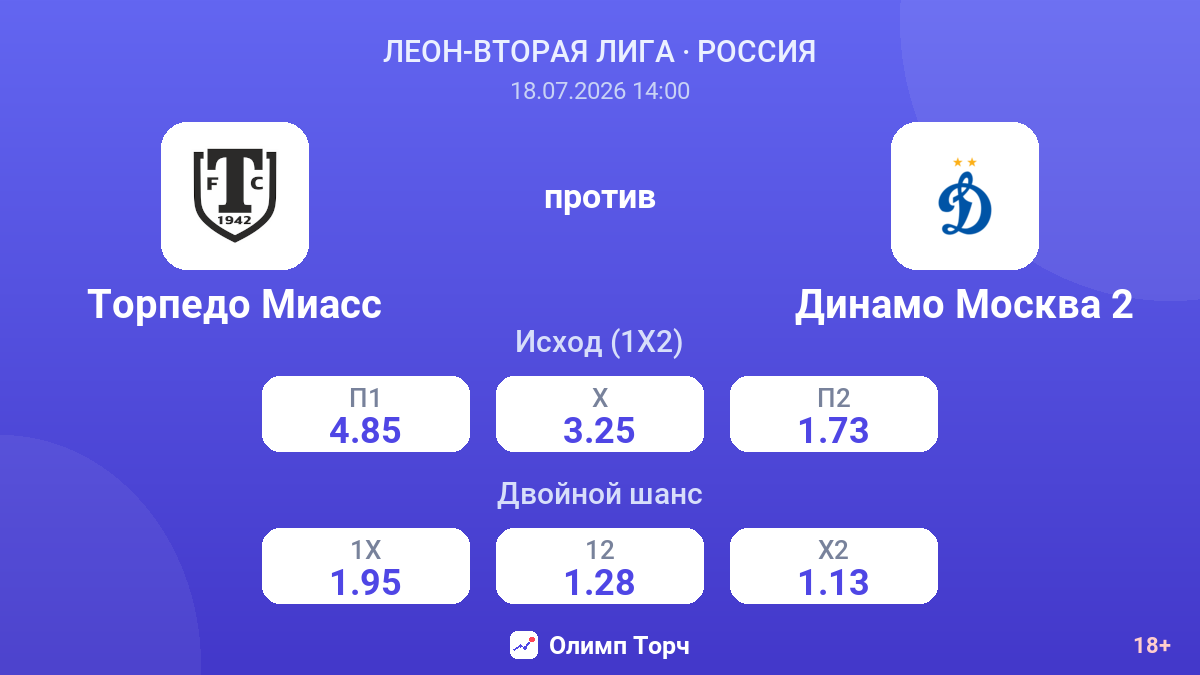 Торпедо Миасс против Динамо Москва 2 — коэффициенты