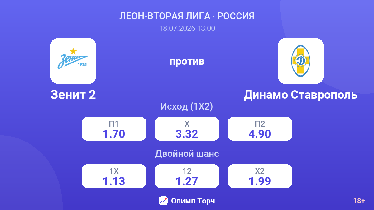 Зенит 2 против Динамо Ставрополь — коэффициенты