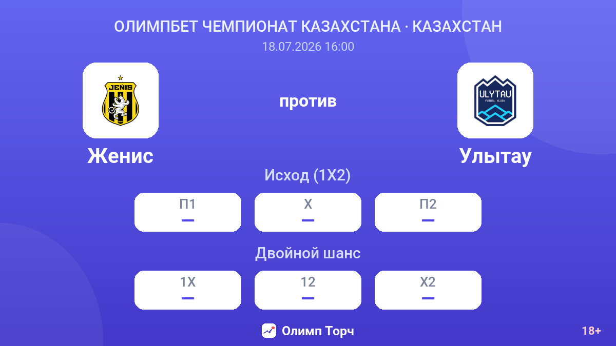 Женис против Улытау — коэффициенты