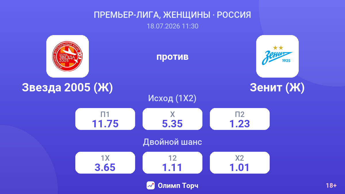 Звезда 2005 (Ж) против Зенит (Ж) — коэффициенты