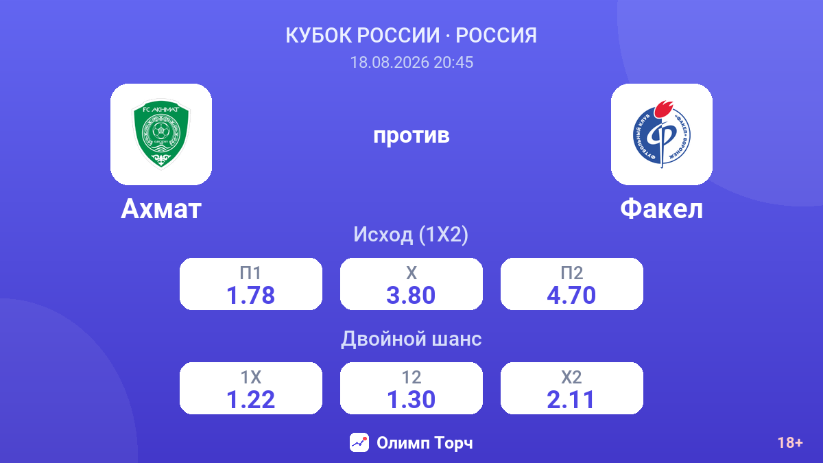 Ахмат — Факел — коэффициенты