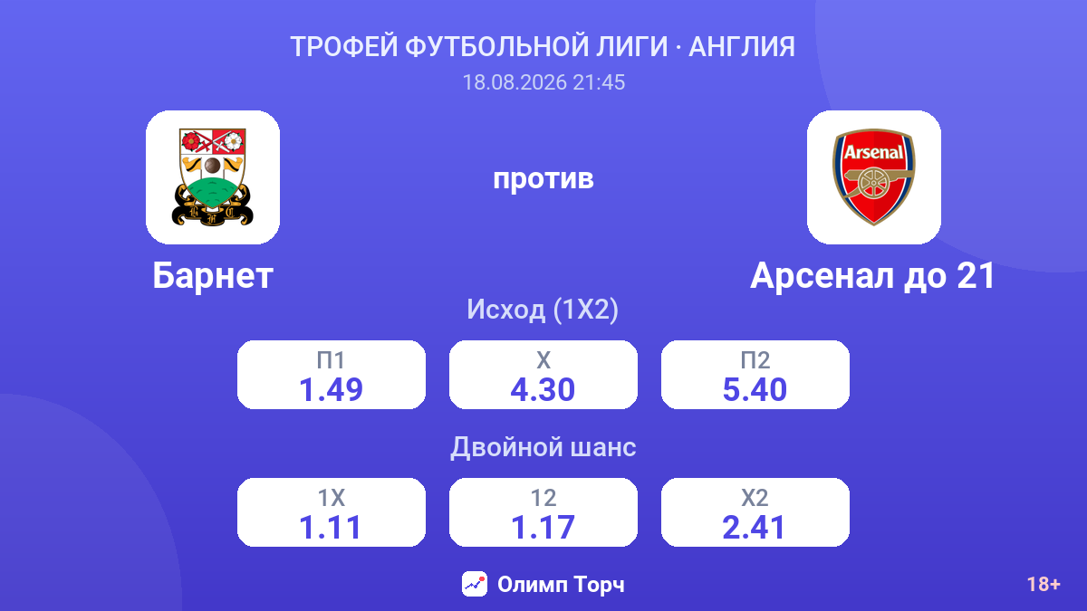 Барнет — Арсенал до 21 — коэффициенты