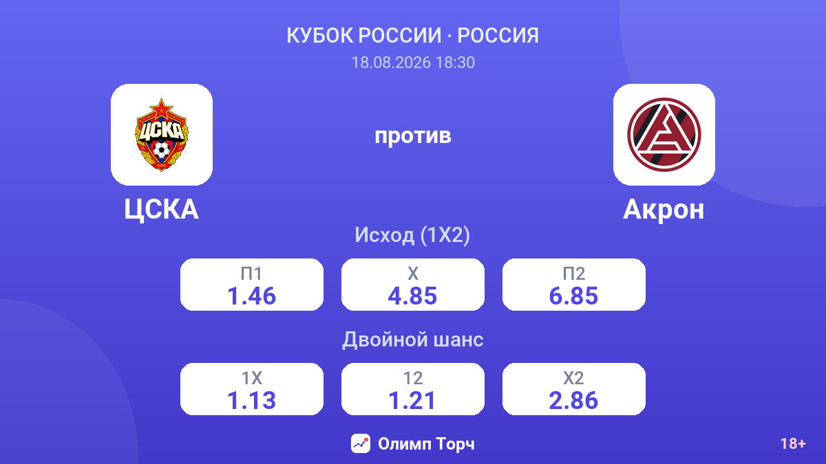 ЦСКА — Акрон — коэффициенты