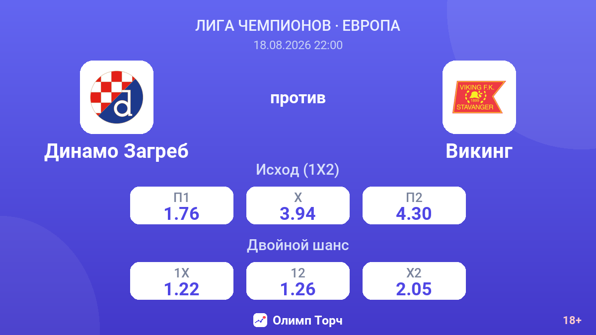 Динамо Загреб — Викинг — коэффициенты