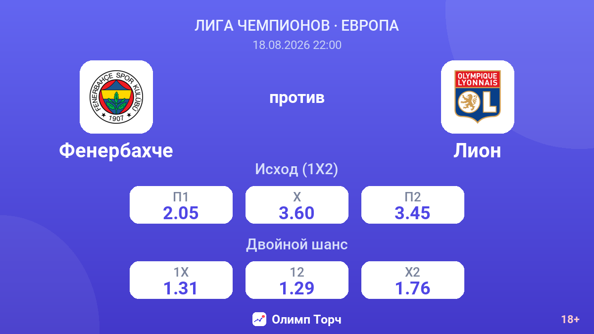 Фенербахче — Лион — коэффициенты