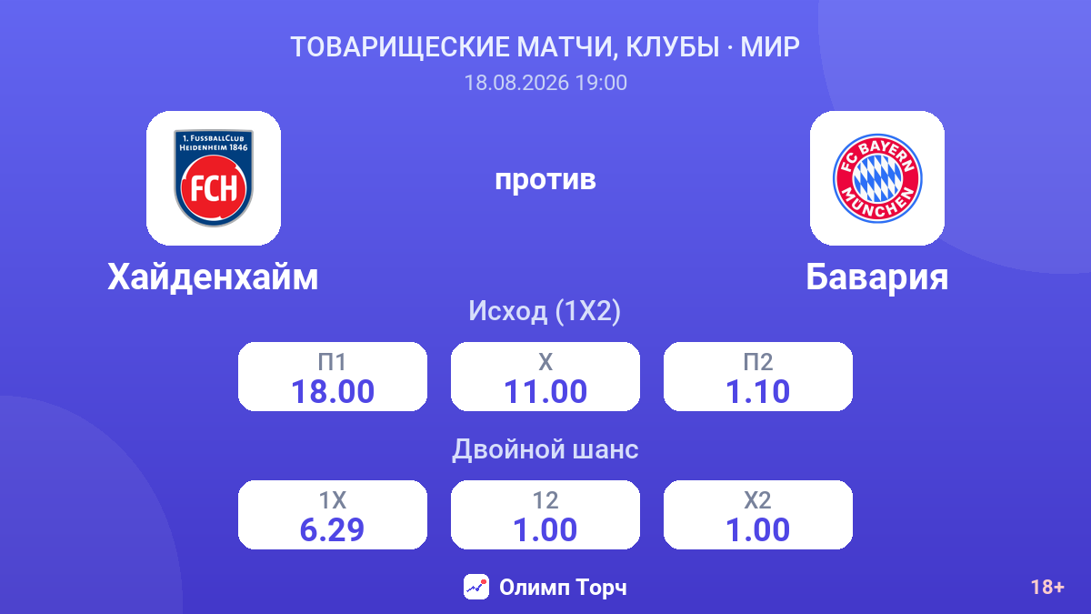 Хайденхайм — Бавария — коэффициенты
