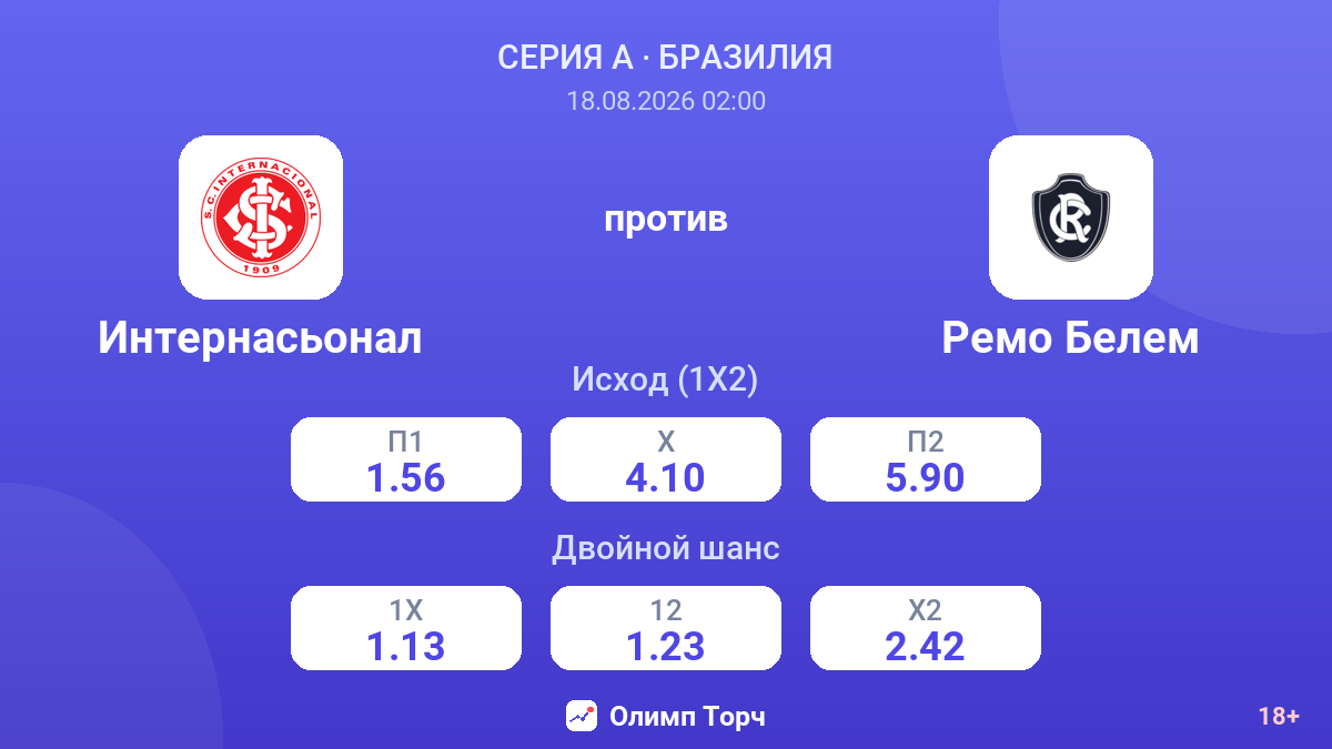 Интернасьонал — Ремо Белем — коэффициенты