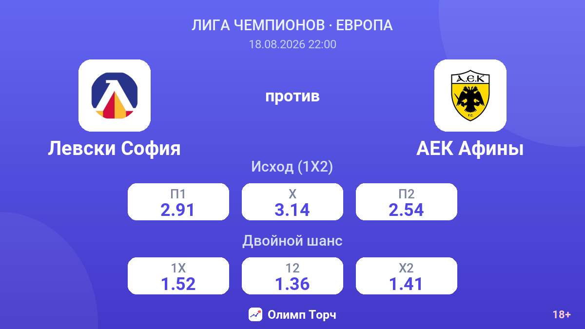 Левски София — АЕК Афины — коэффициенты