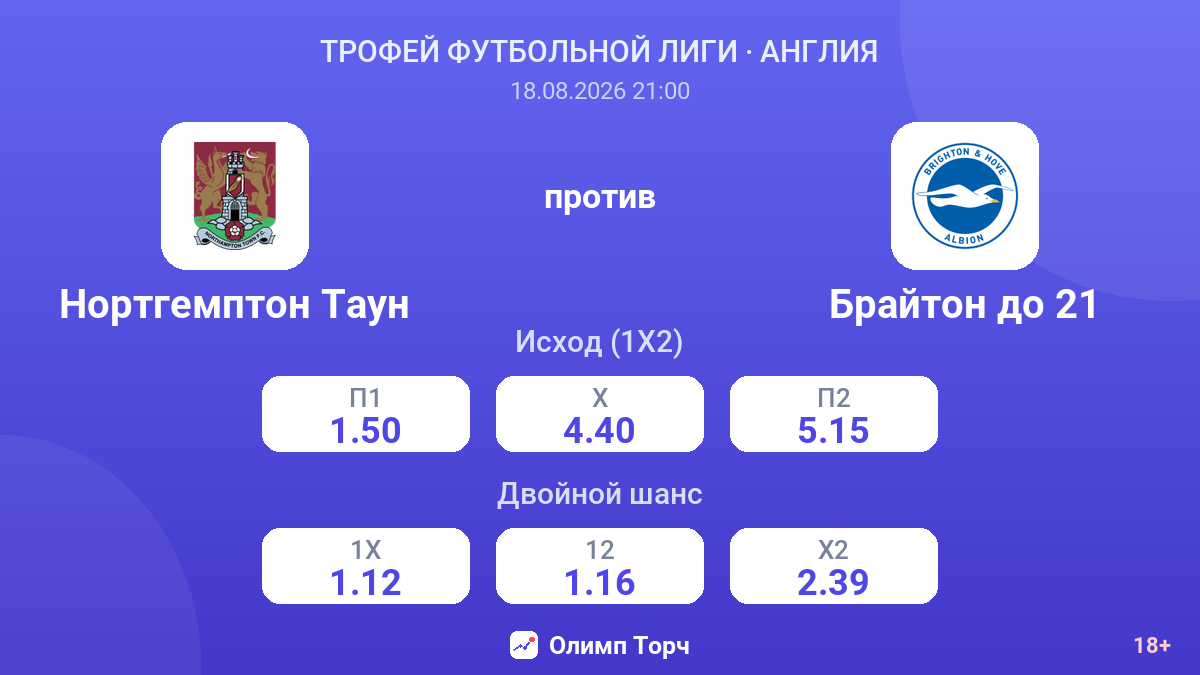 Нортгемптон Таун — Брайтон до 21 — коэффициенты