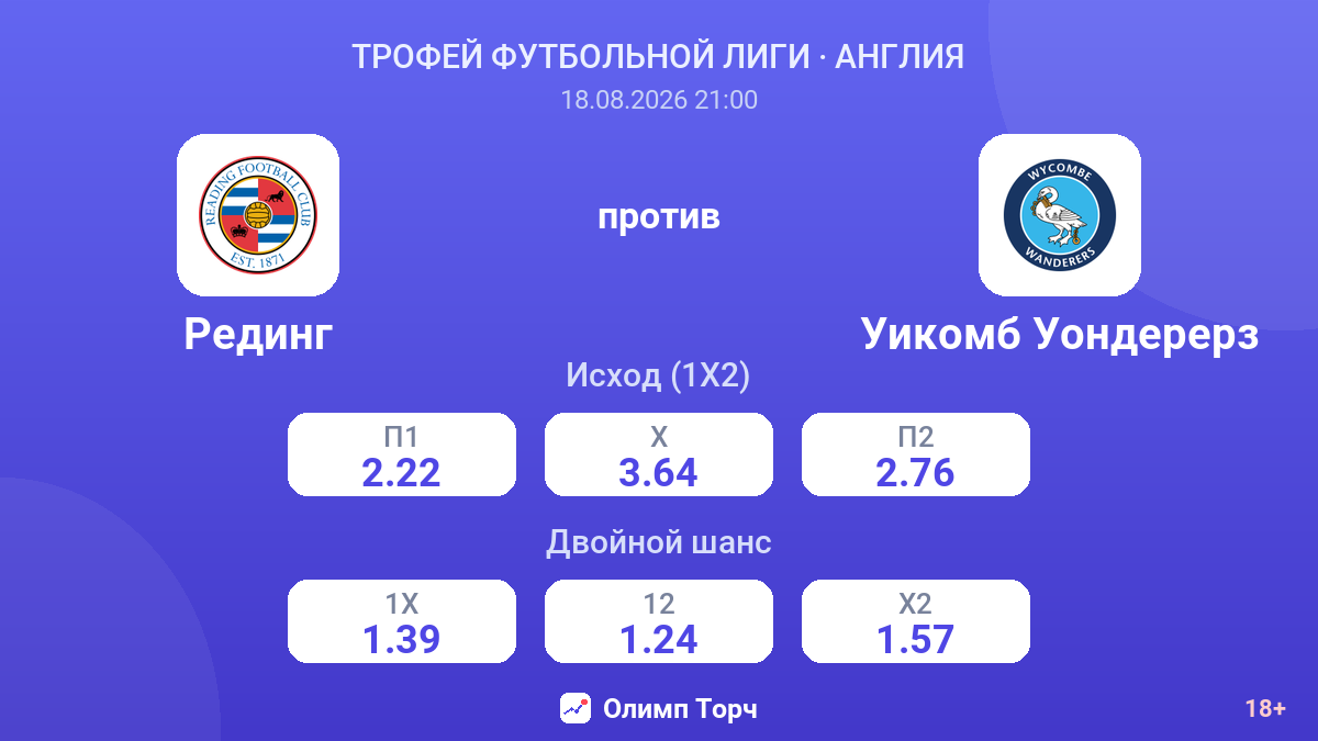 Рединг — Уикомб Уондерерз — коэффициенты