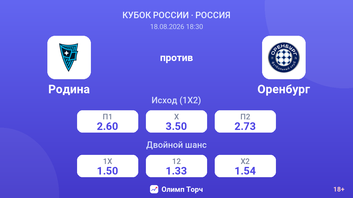 Родина — Оренбург — коэффициенты
