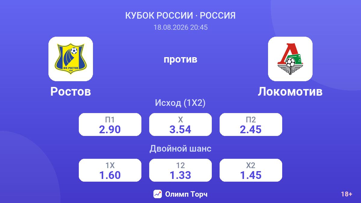 Ростов — Локомотив — коэффициенты
