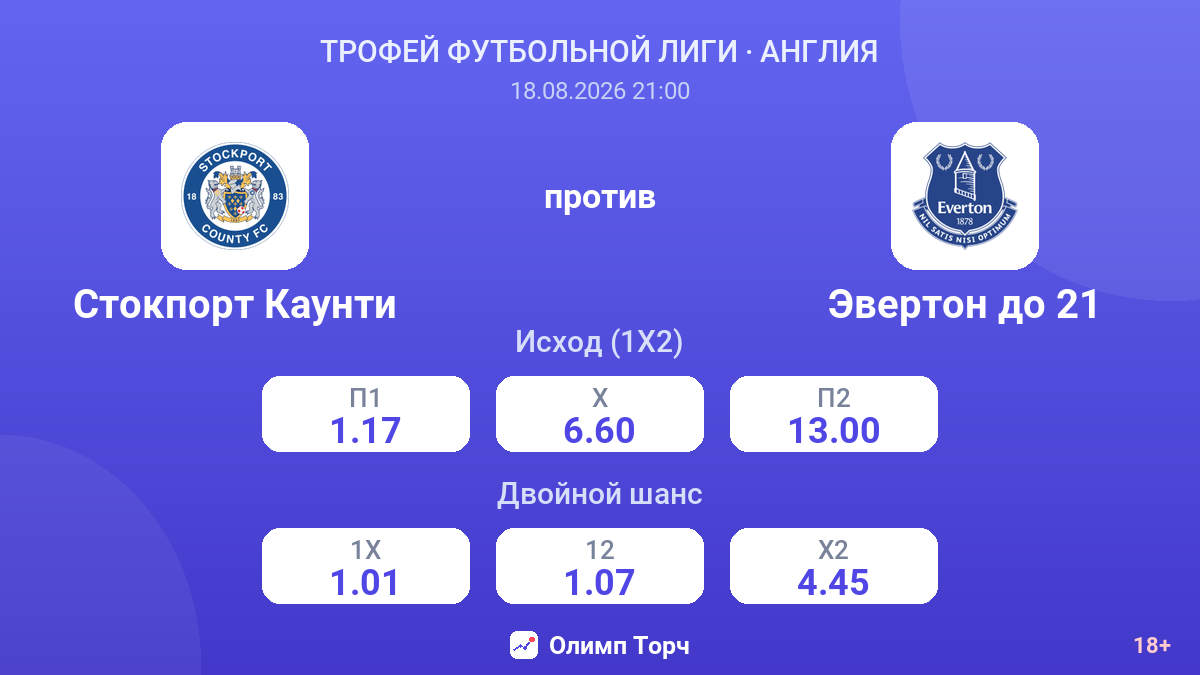 Стокпорт Каунти — Эвертон до 21 — коэффициенты