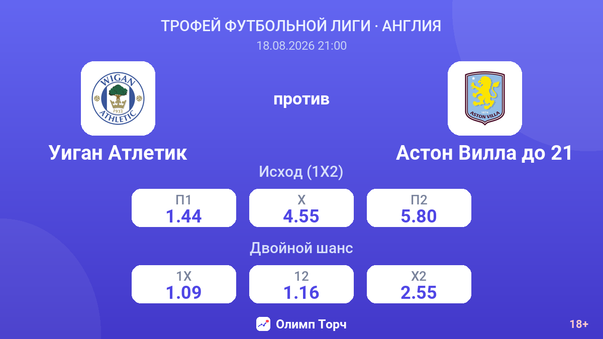 Уиган Атлетик — Астон Вилла до 21 — коэффициенты