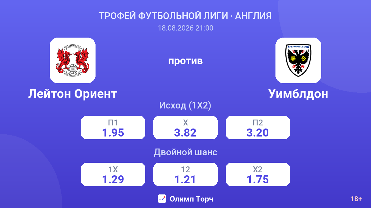 Лейтон Ориент — Уимблдон — коэффициенты