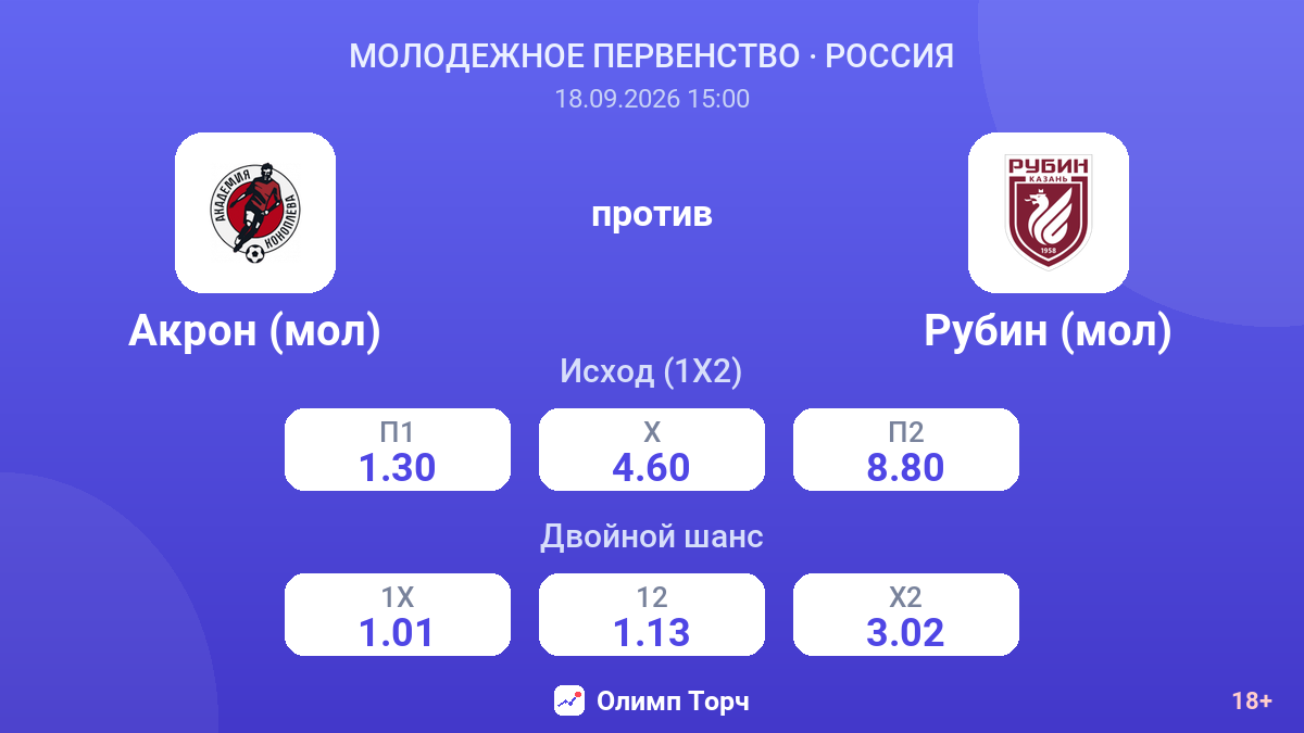 Акрон (мол) — Рубин (мол) — коэффициенты