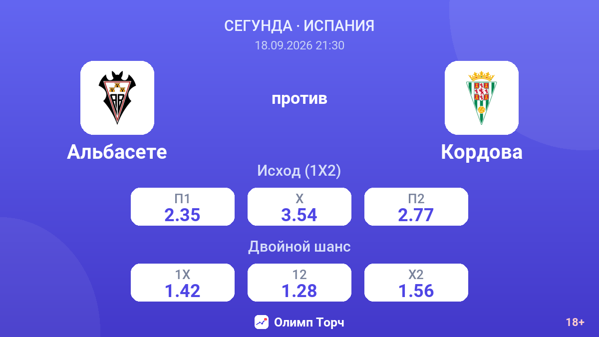 Альбасете — Кордова — коэффициенты