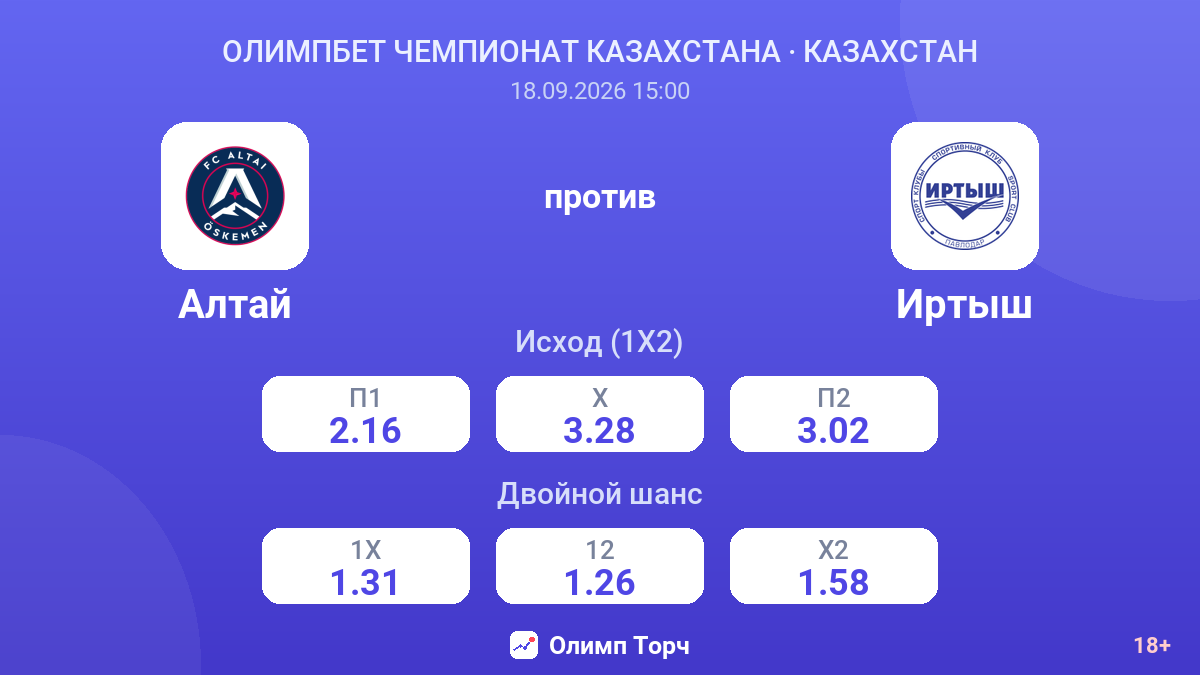 Алтай — Иртыш — коэффициенты