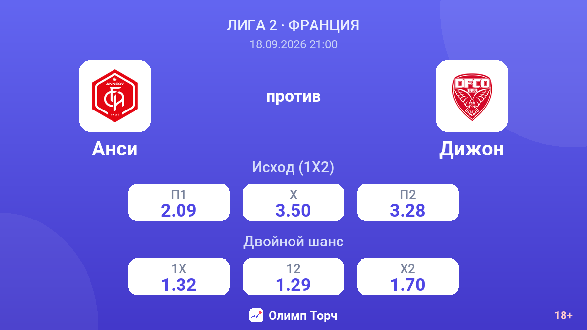Анси — Дижон — коэффициенты