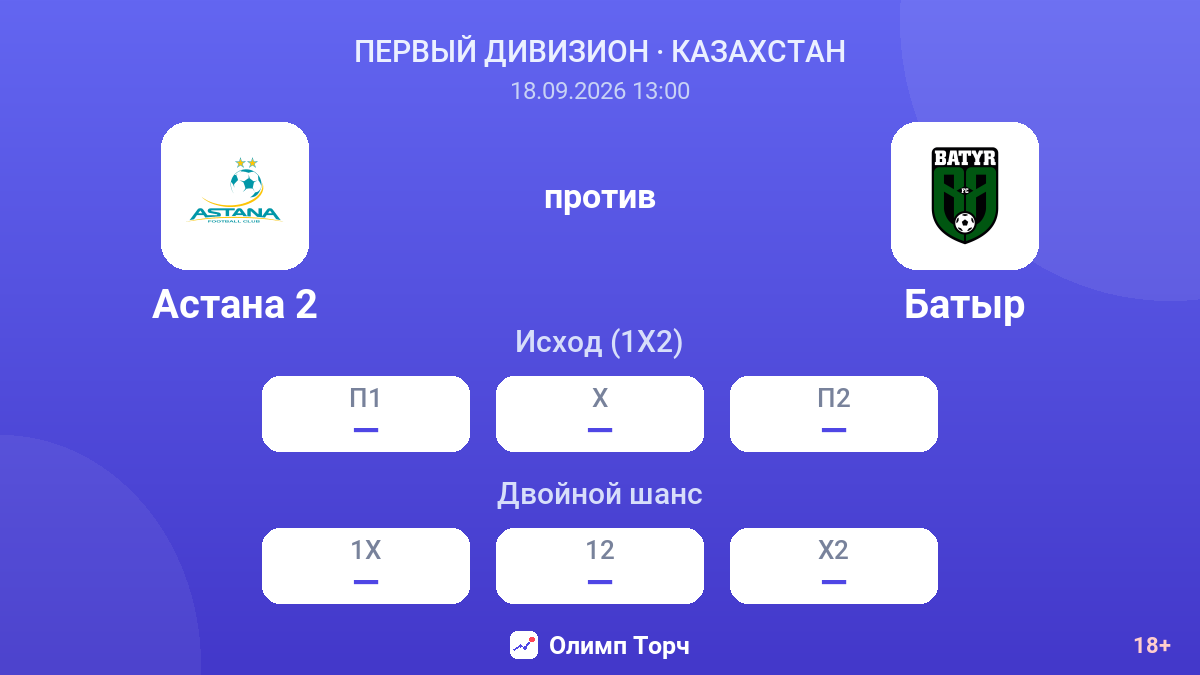 Астана 2 — Батыр — коэффициенты