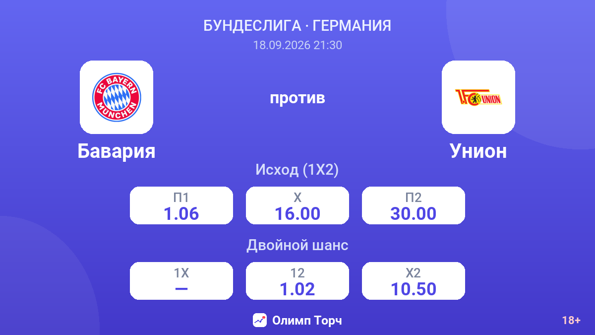 Бавария — Унион — коэффициенты