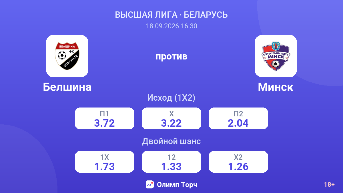 Белшина — Минск — коэффициенты