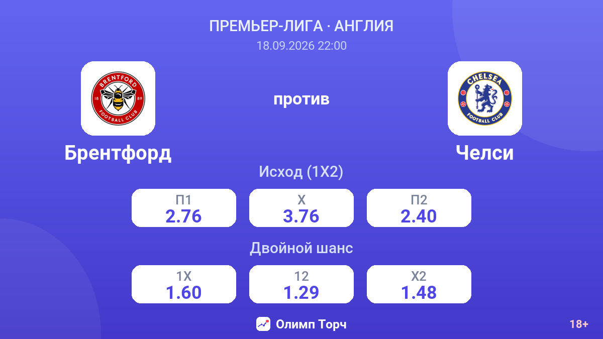 Брентфорд — Челси — коэффициенты