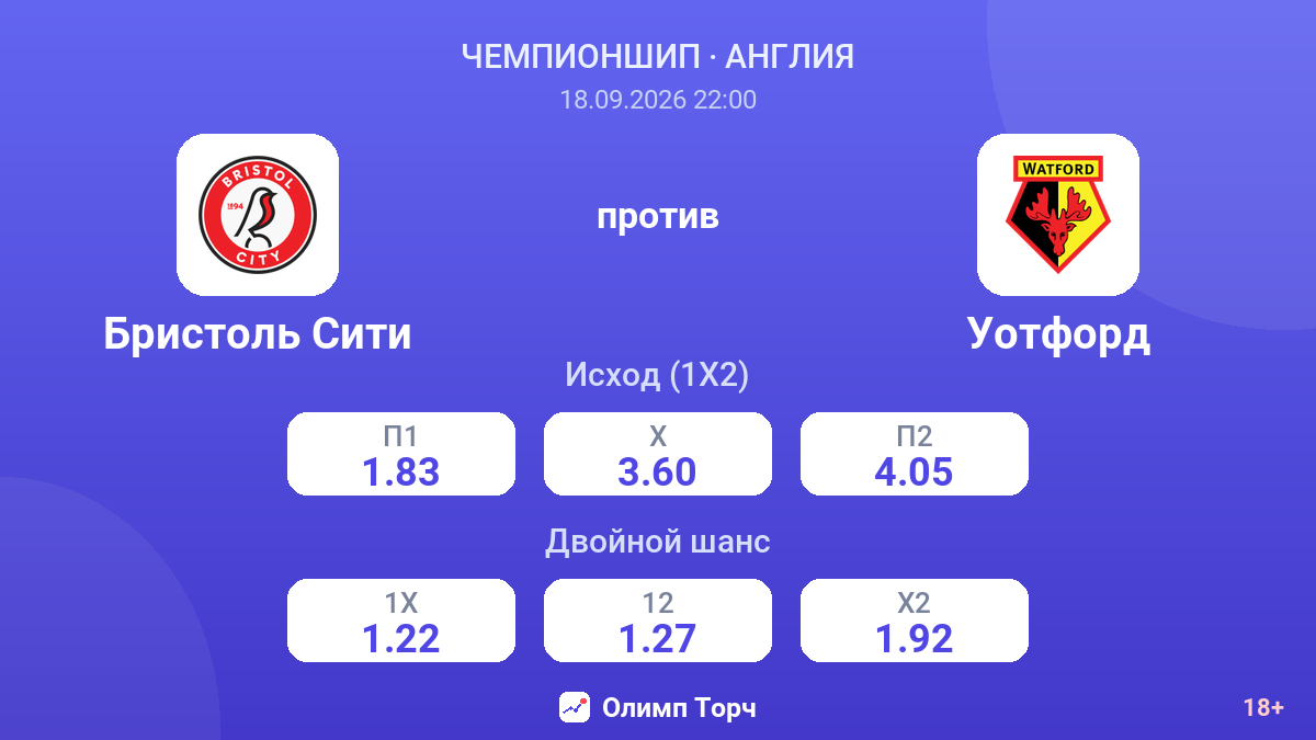 Бристоль Сити — Уотфорд — коэффициенты