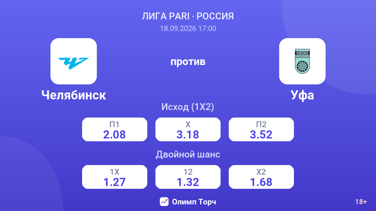 Челябинск — Уфа — коэффициенты