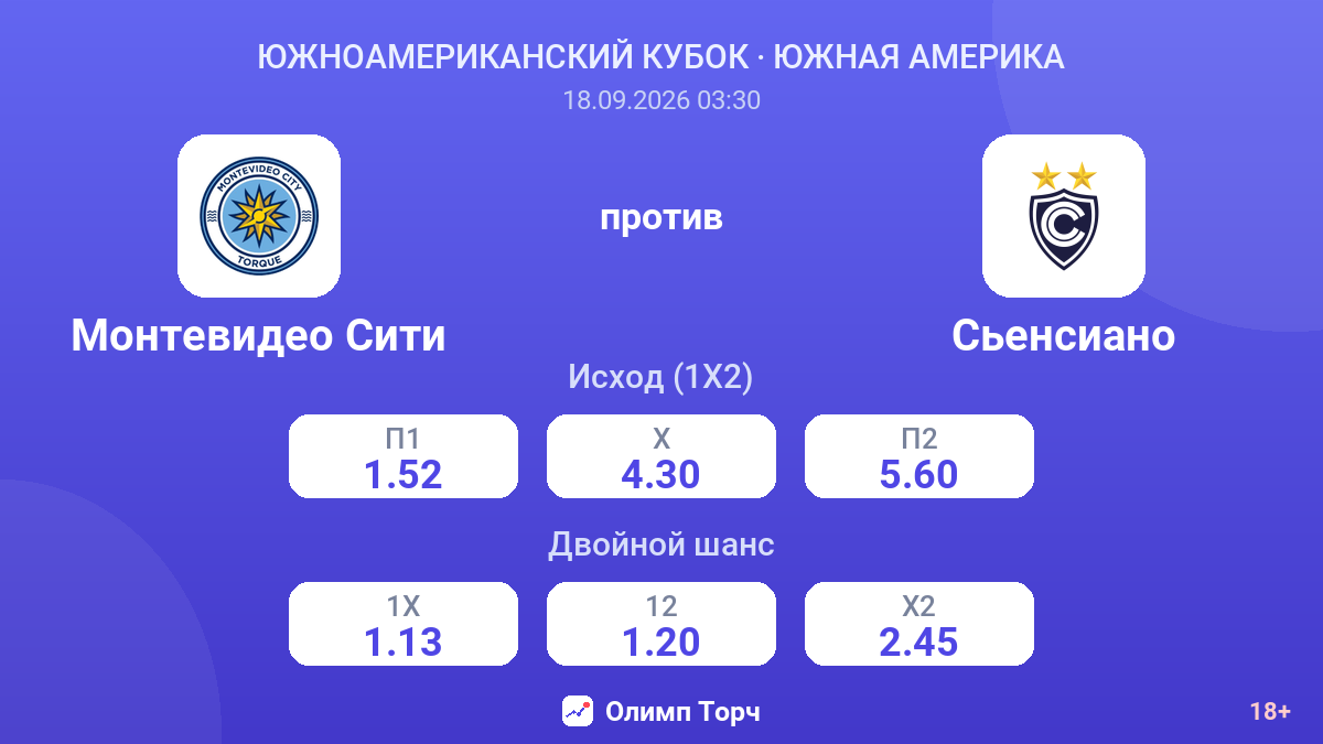 Монтевидео Сити — Сьенсиано — коэффициенты