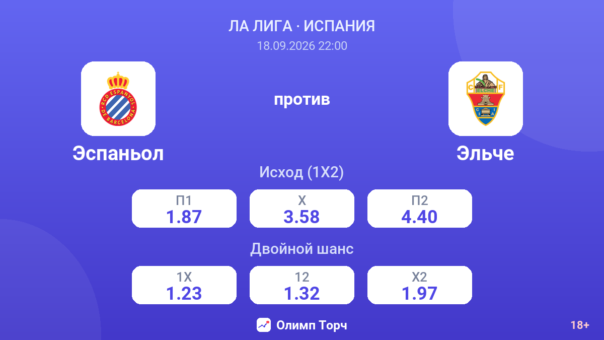 Эспаньол — Эльче — коэффициенты