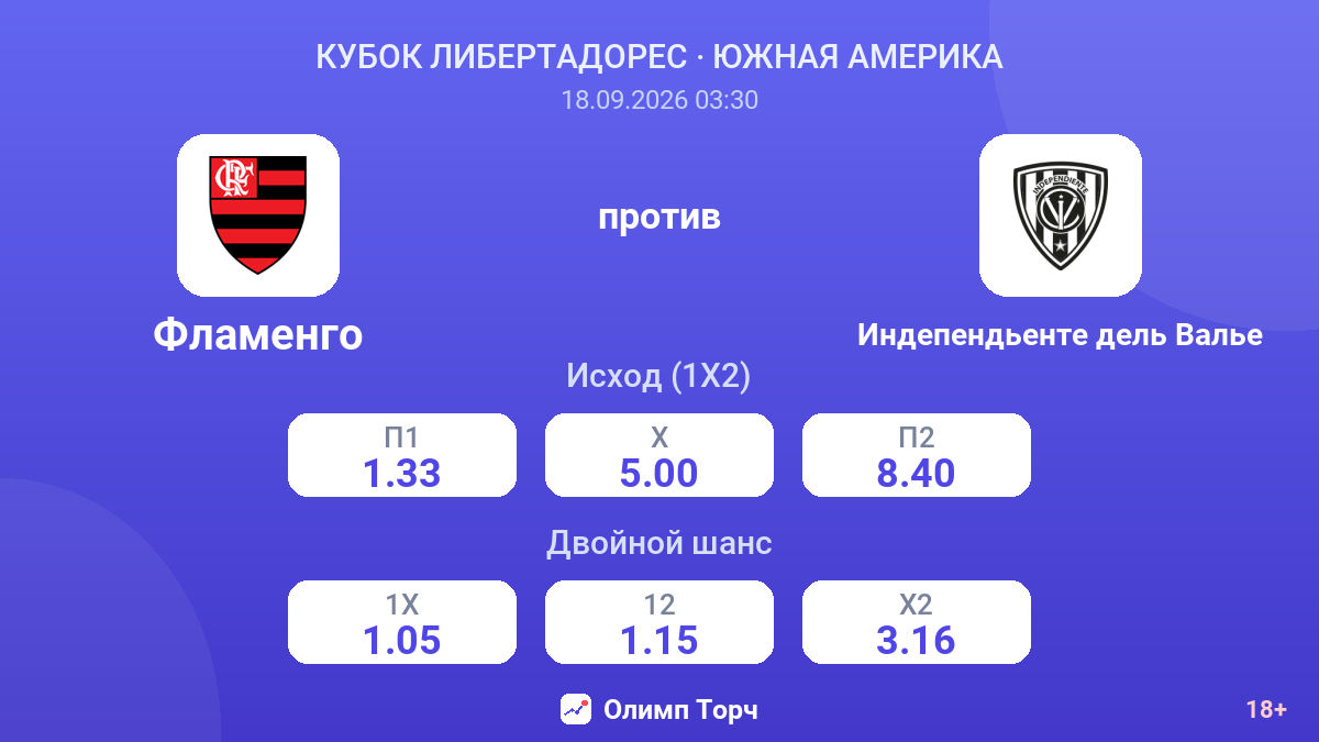 Фламенго — Индепендьенте дель Валье — коэффициенты