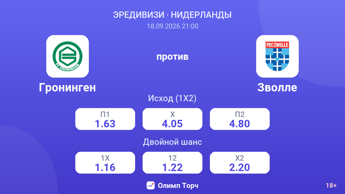 Гронинген — Зволле — коэффициенты