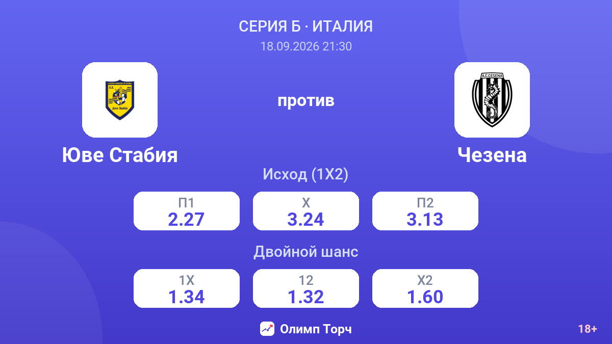 Юве Стабия — Чезена — коэффициенты