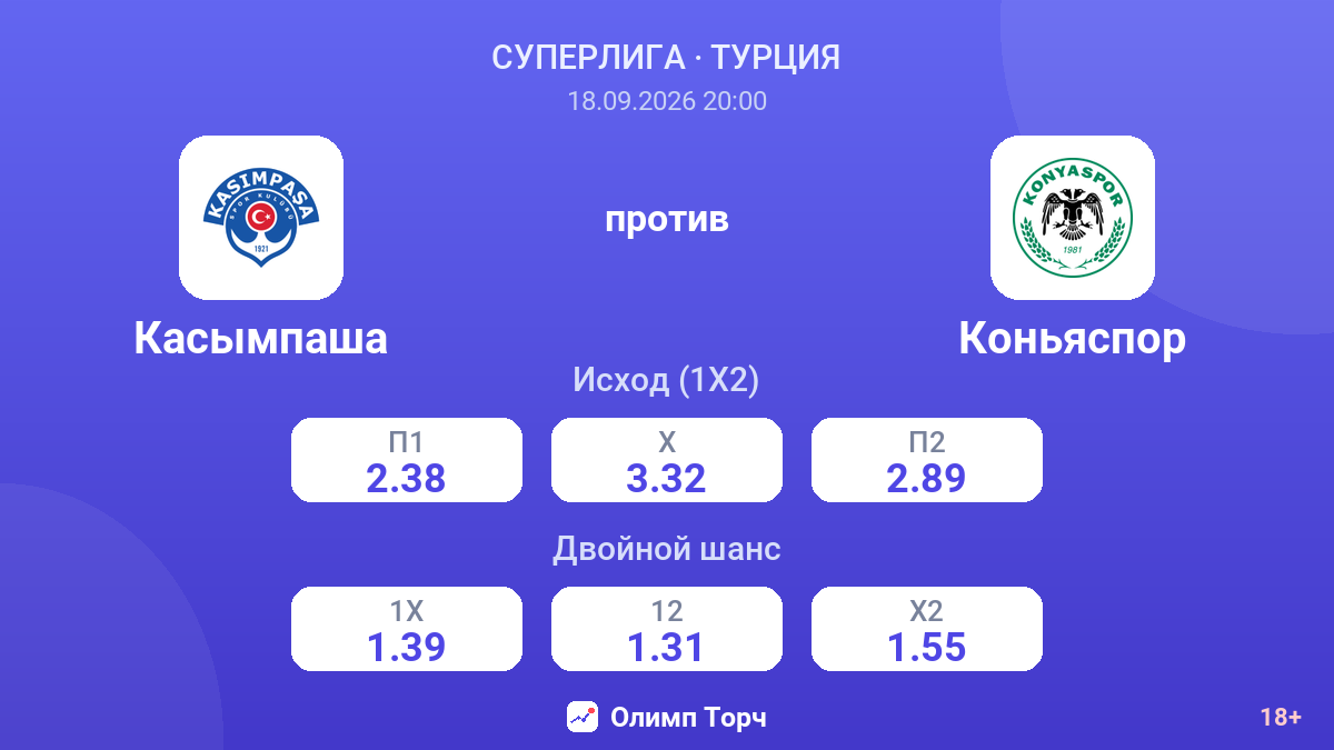 Касымпаша — Коньяспор — коэффициенты