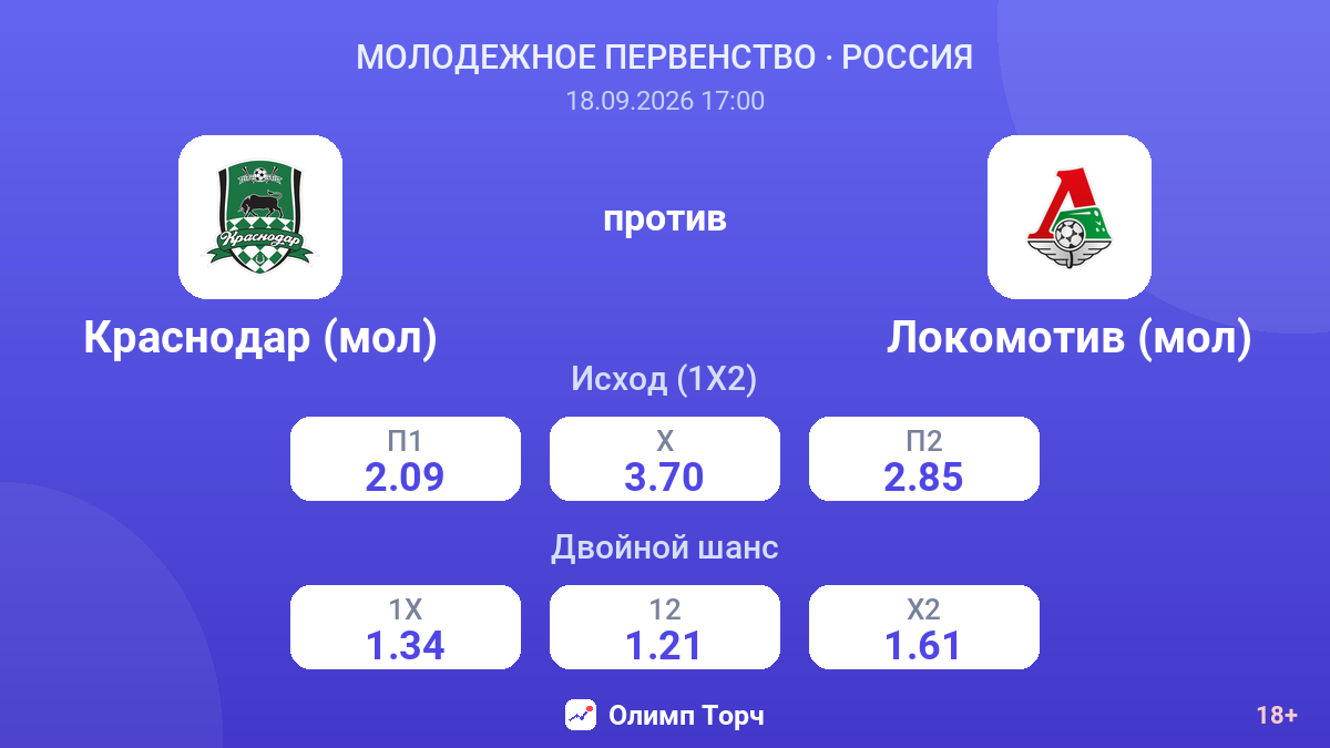 Краснодар (мол) — Локомотив (мол) — коэффициенты